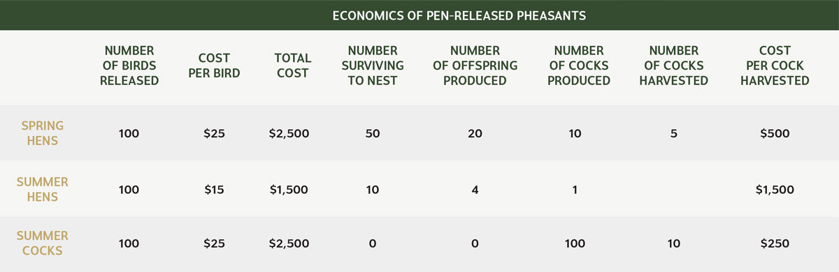 pheg-pheasant-stocking-cost-inline