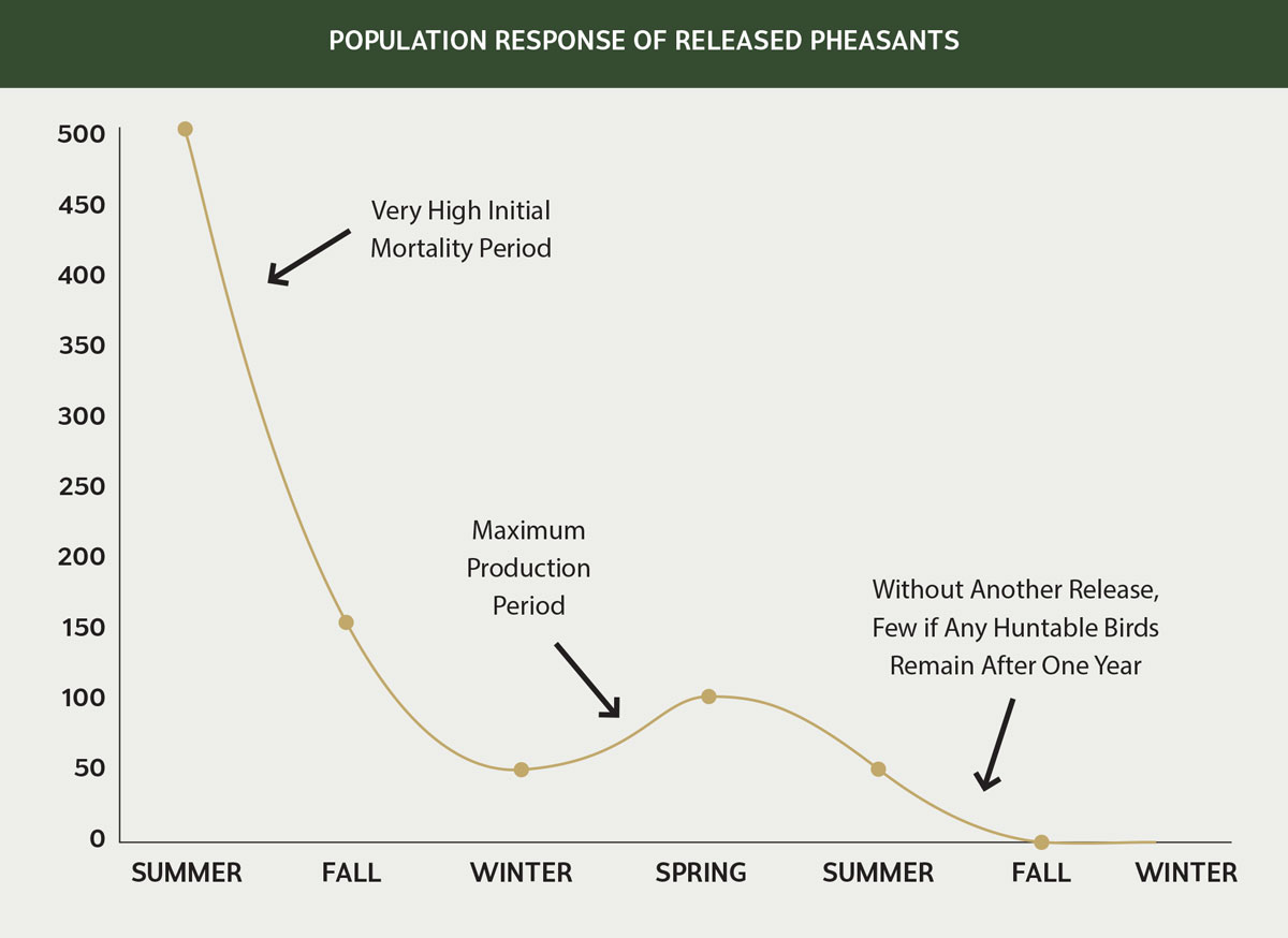 Population response chart