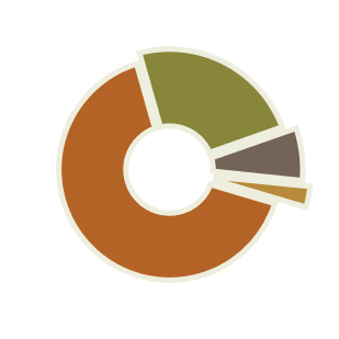 infographic-pf-home-stats-pie-chart